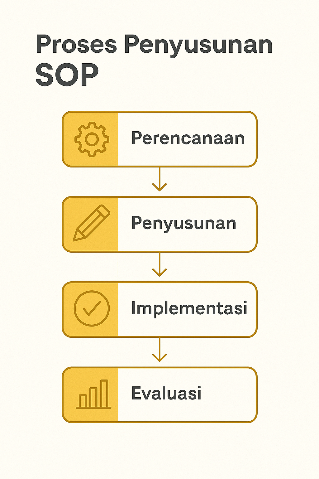 Infografis SOP